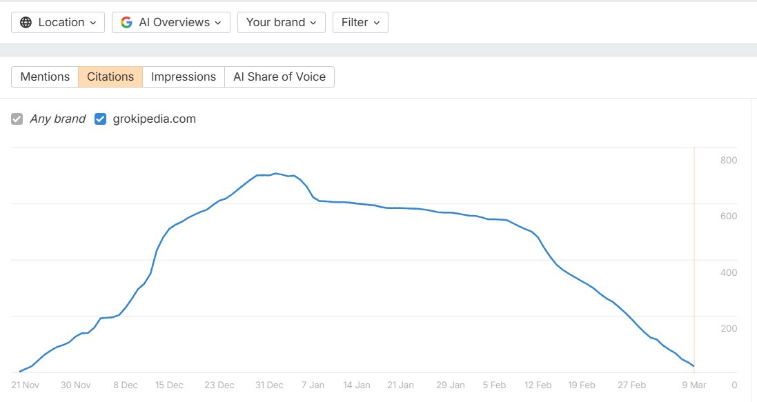 Lily Ray 😏 tweet media