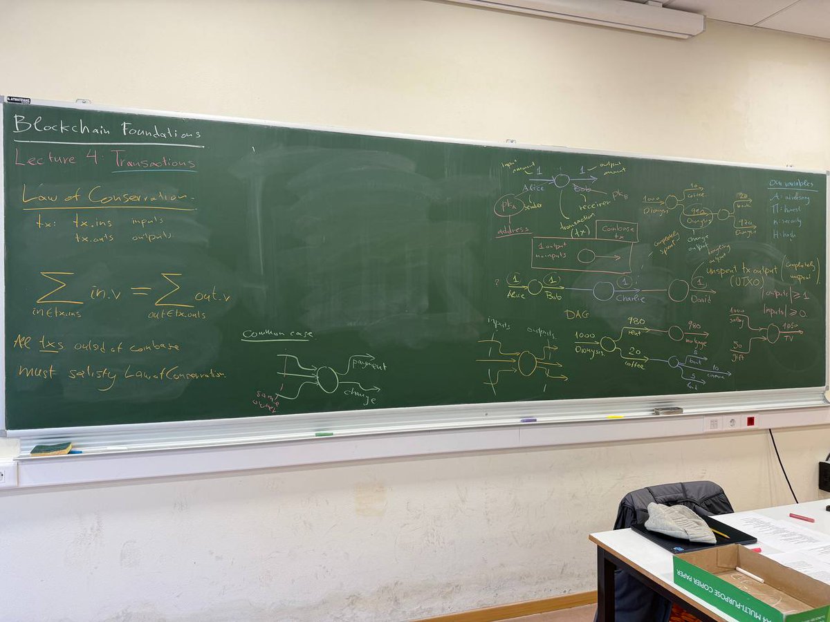 Dionysis Zindros tweet media