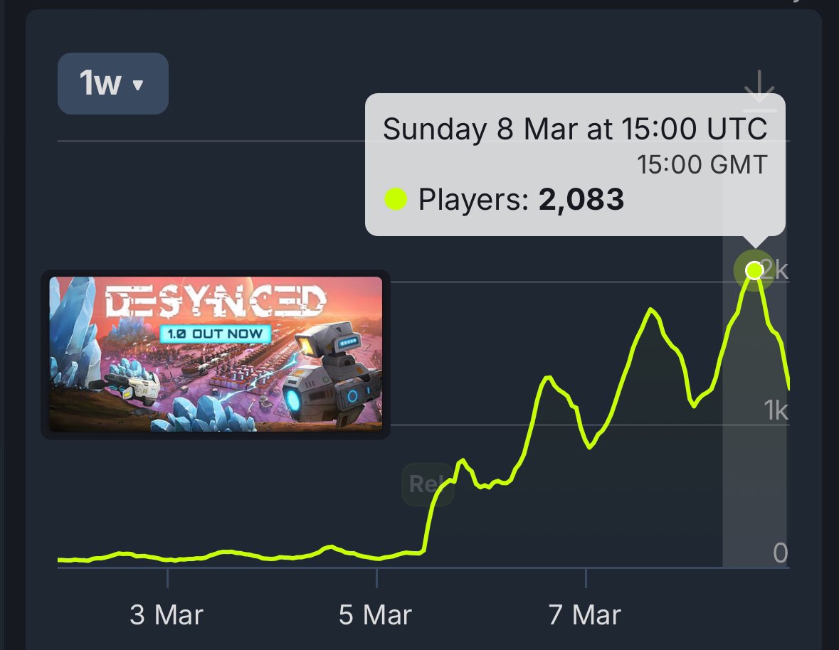 Andrei ⚙️ Forklift Interactive tweet media