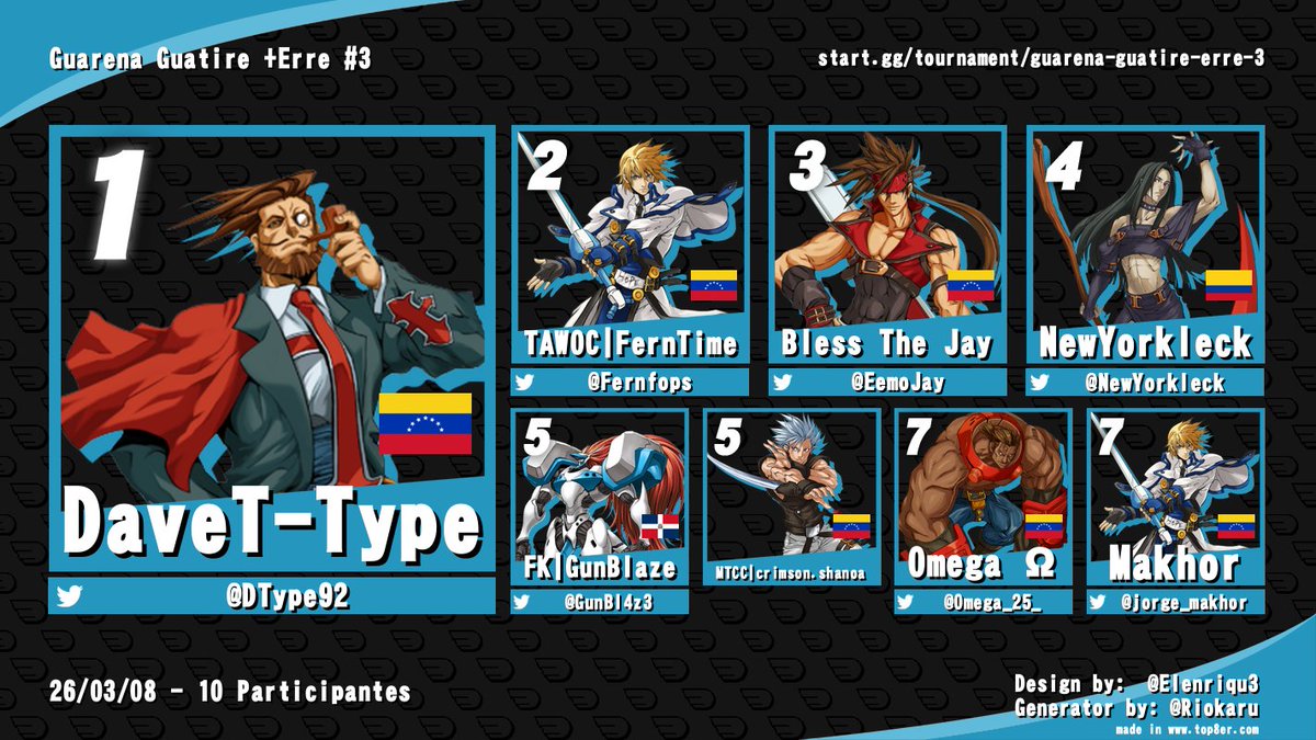 Angeldash - Anime FGC Venezuela. tweet media