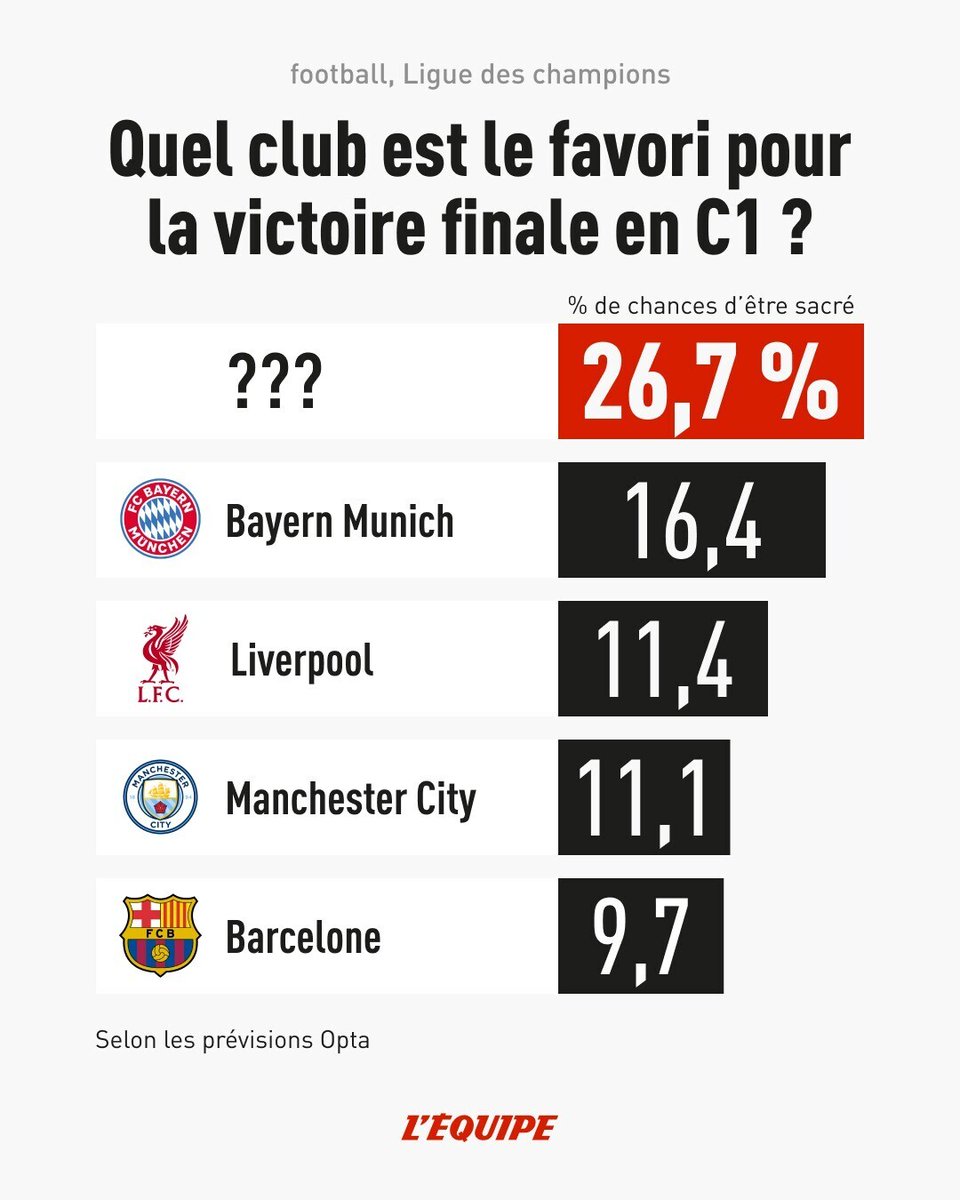 L'Équipe tweet media