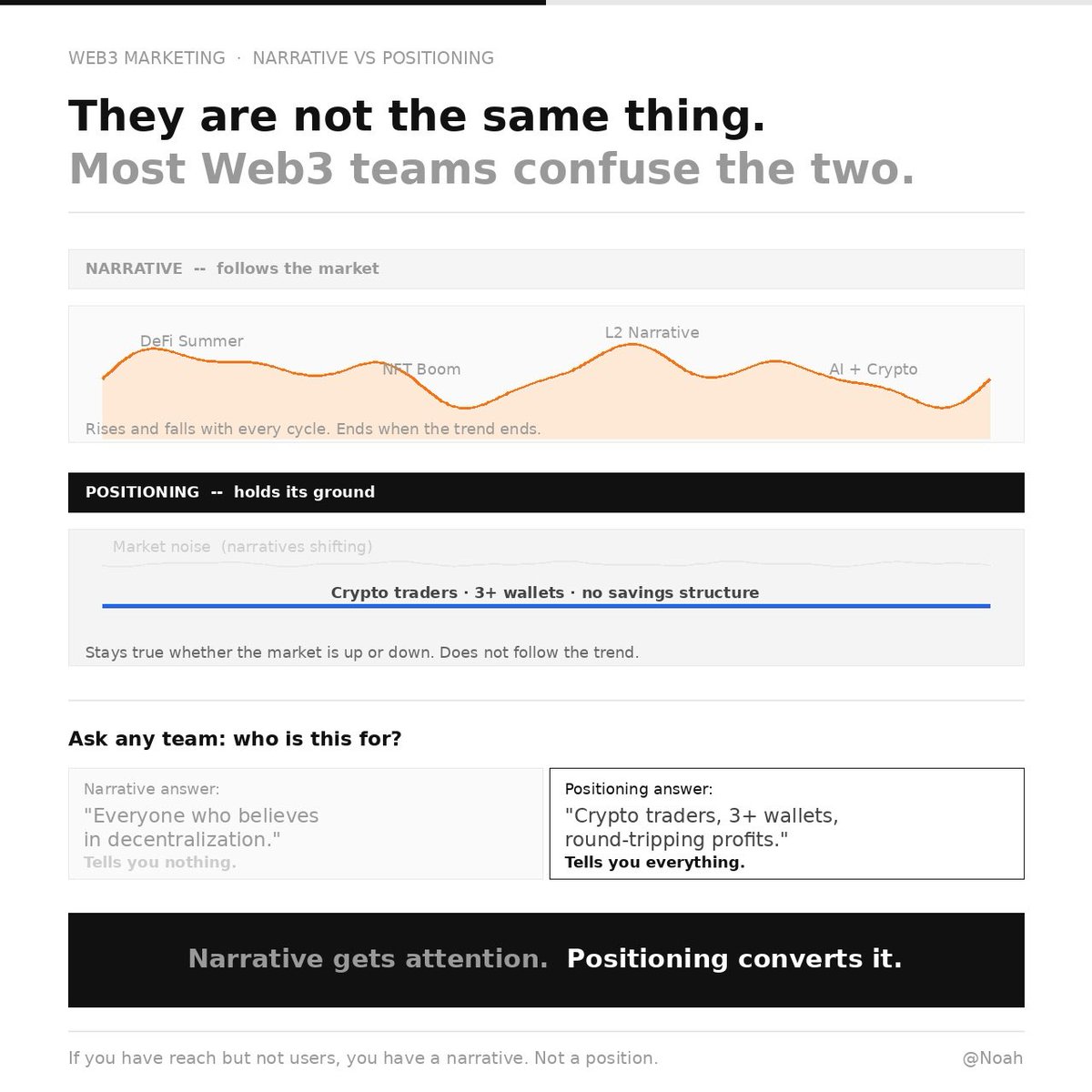 Noah {♟,♟} 🦇🔊 tweet media