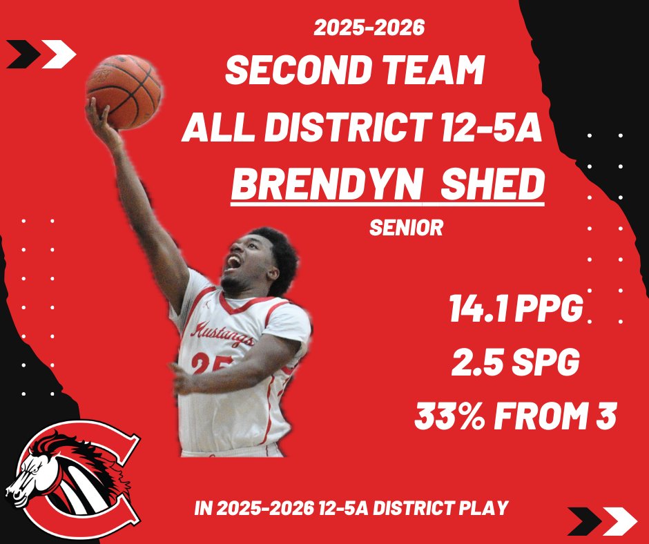 Creekview High School Boys Basketball tweet media