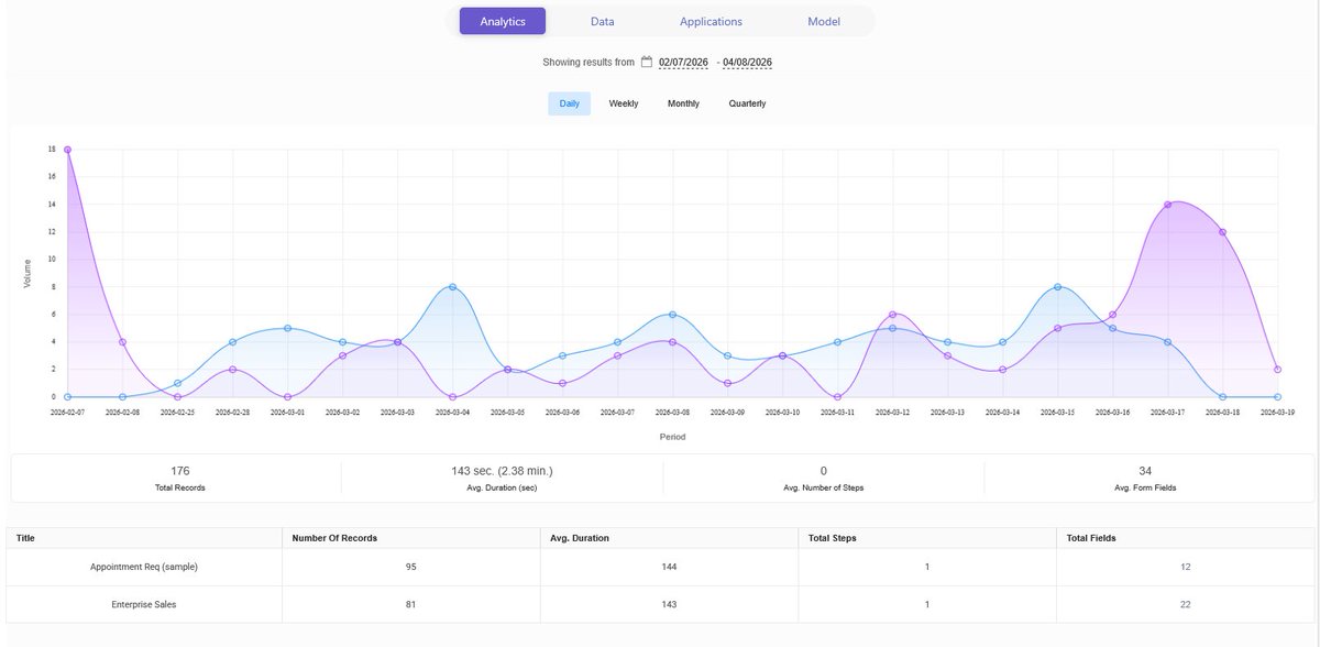 GoGoodbinderCo's tweet photo. Collect the data that matters with custom intake and workflows. Analyze and compare across models to unlock insights. Harness your Goodbinder workspace with AI to build custom apps that work the way you work 👍. https://t.co/QWutF1RI4M