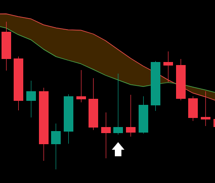 1SBER's tweet photo. If history repeats what happened in the 2022 bear  #Bitcoin could test the 20W SMA +22% pump
We can see the first weekly candly of march looks identical for both the 22 &amp; 26 bear markets! https://t.co/In5dT01XA4