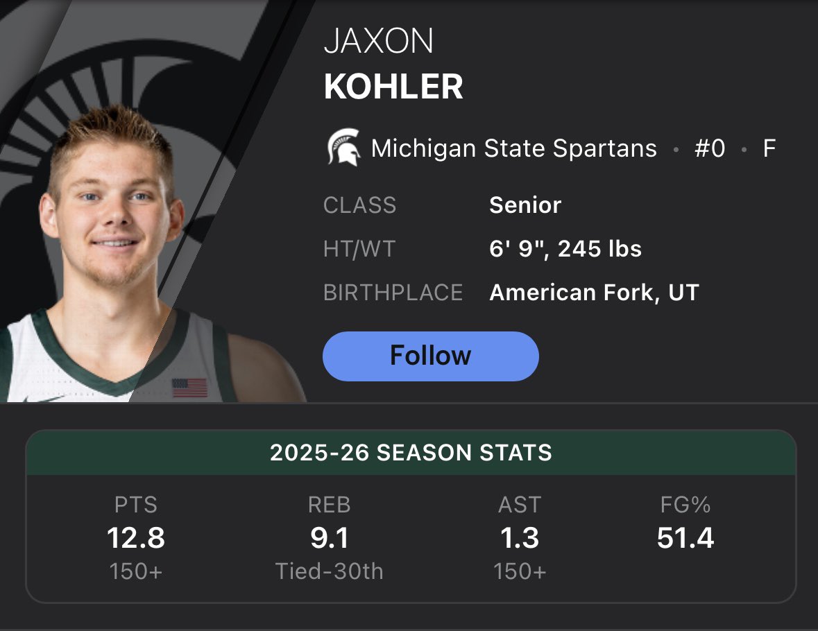 trey fort lover tweet media