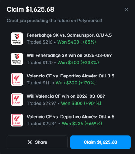 Huge profit percentages yesterday on football:

> 901%
> 669%
> 233%
> 170%

Polymarket - an era of opportunities

All this is possible, the main thing is to love the sport and maintain discipline