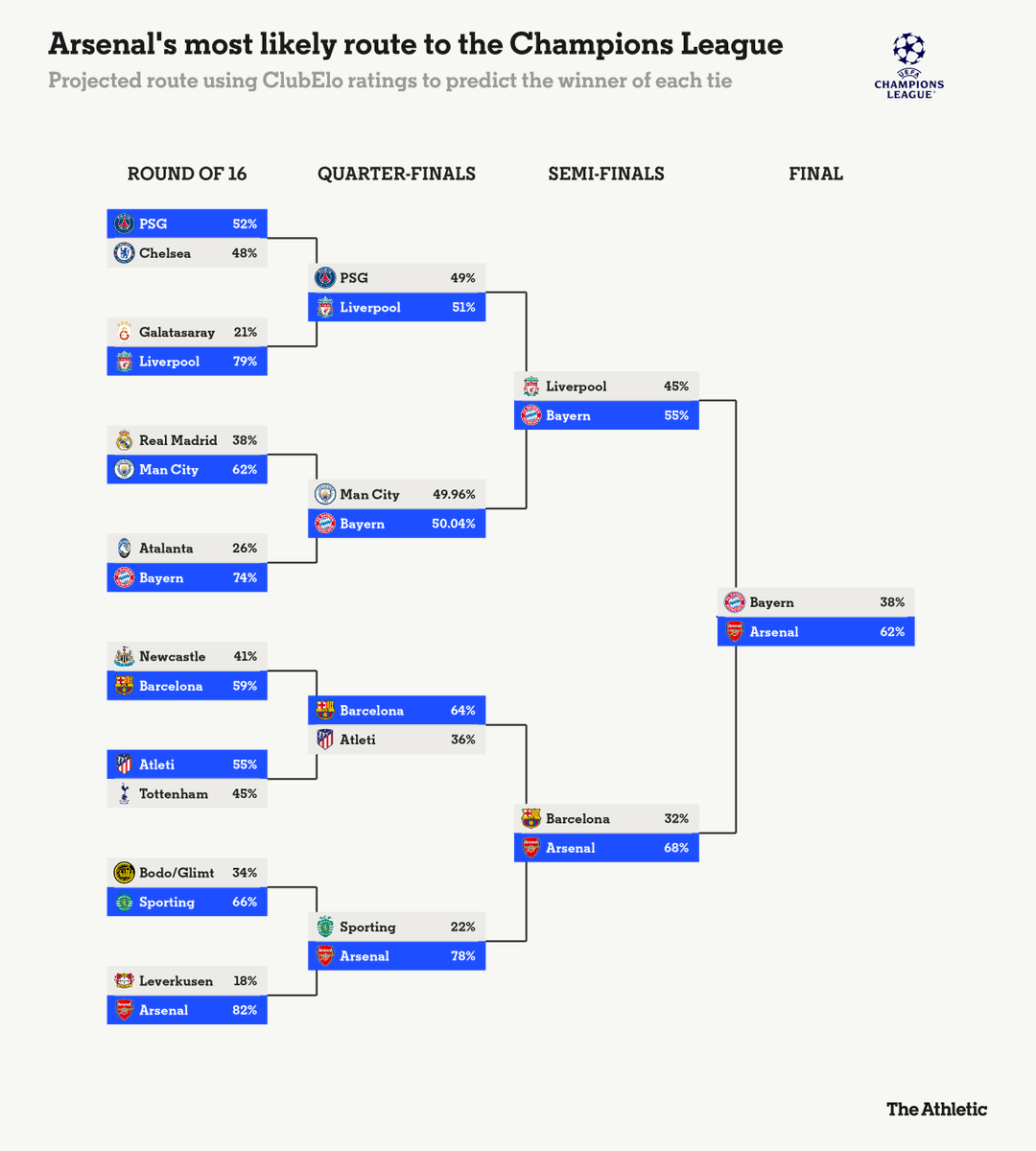 The Athletic | Football tweet media