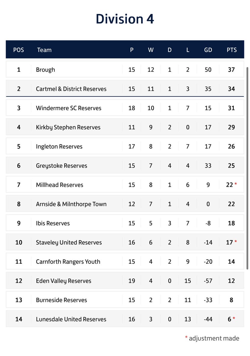 Brough Football Club tweet media