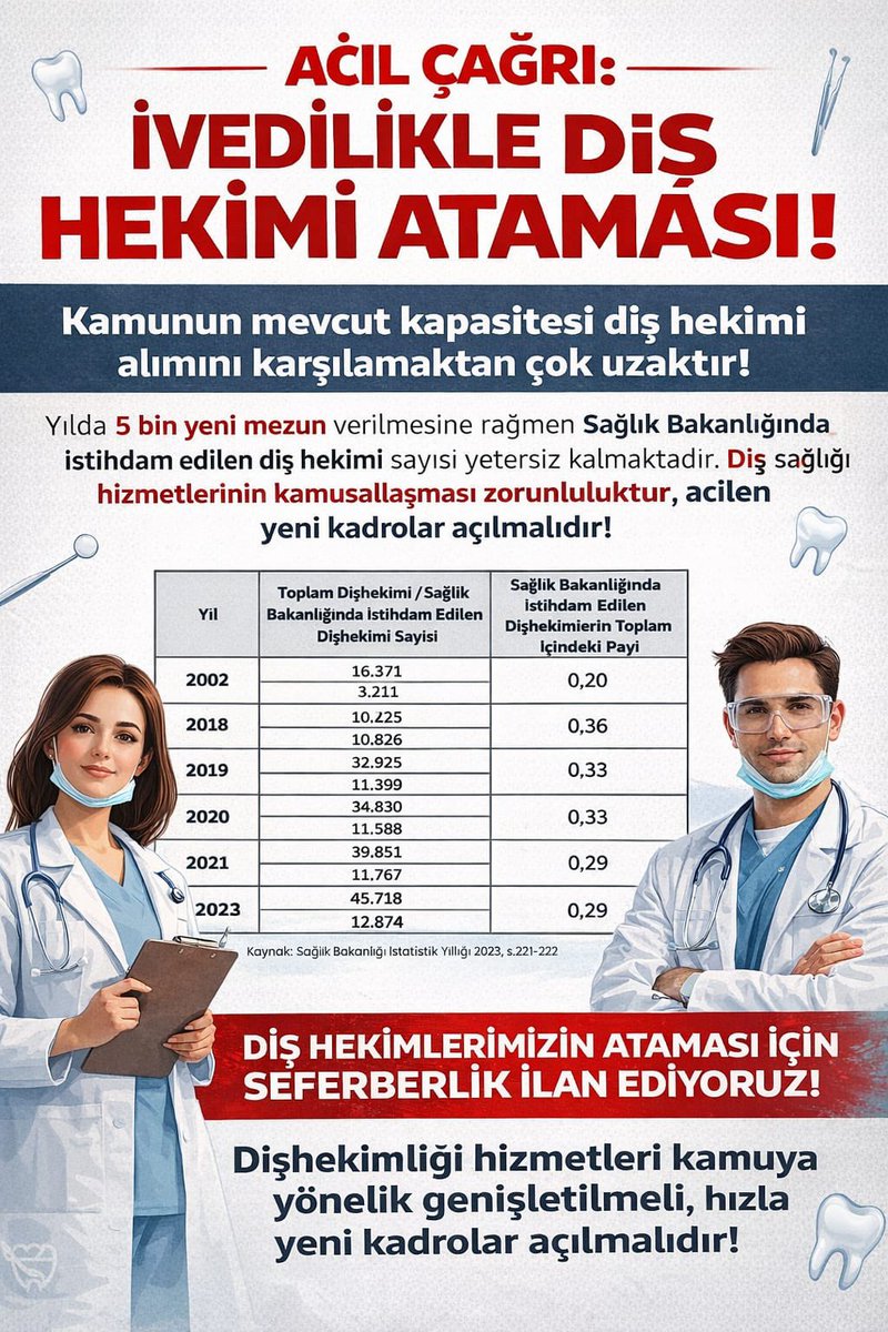 viivid_'s tweet photo. Şehir ve devlet hastanelerindeki büyük alanlar polikliniğe dönüştürülmelidir. #BakanDişEczacıyaSessiz @TDB_TDA @Ankaradishekim @idoyayin @saglikbakanligi @drmemisoglu @suayipbirinci @profokumus_ @dryasinerkoc https://t.co/6G5j5eXgB5
