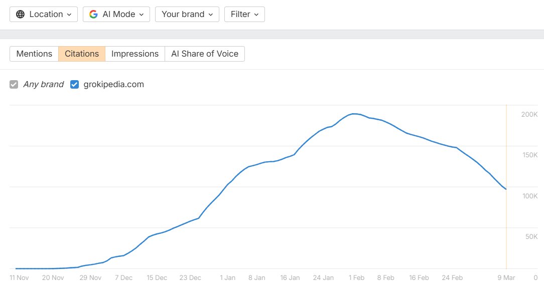 Lily Ray 😏 tweet media