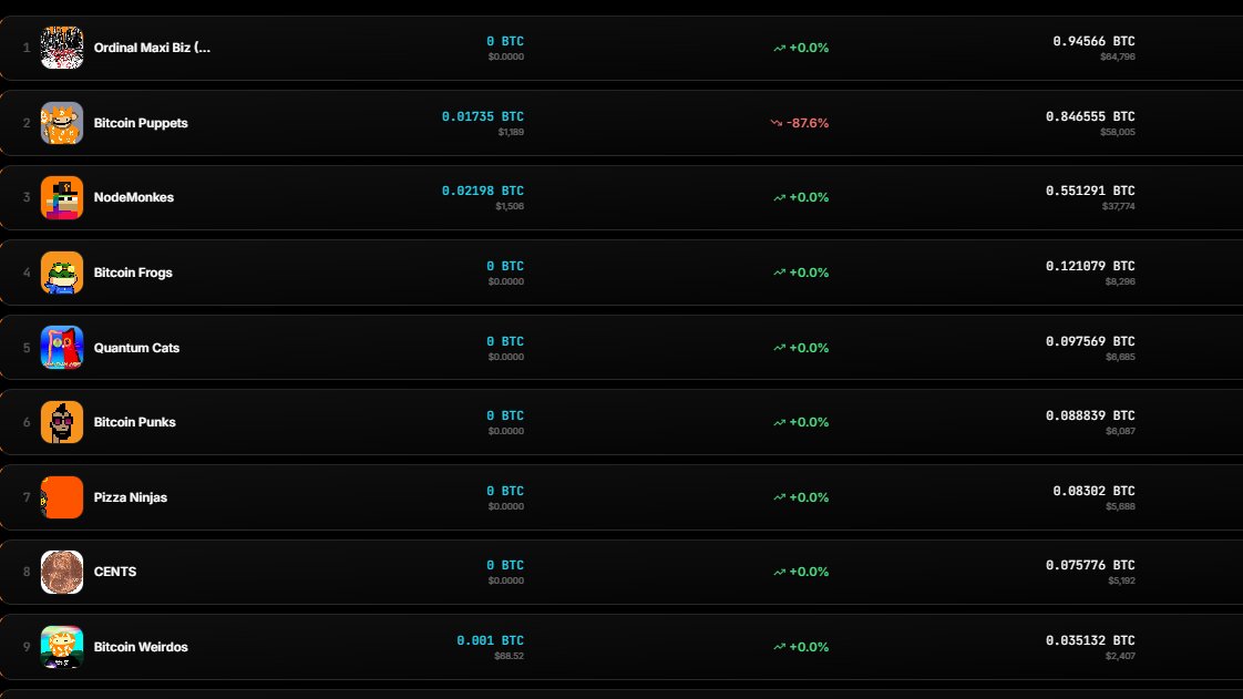 Ord-Dropz tweet media
