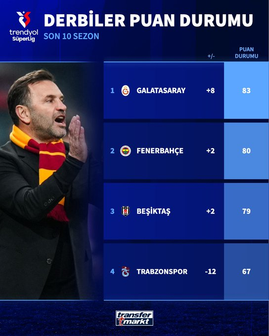 Ulan şu listede 1.ydik geçen sene Sergen denen yorumcu onu da bitirmiş