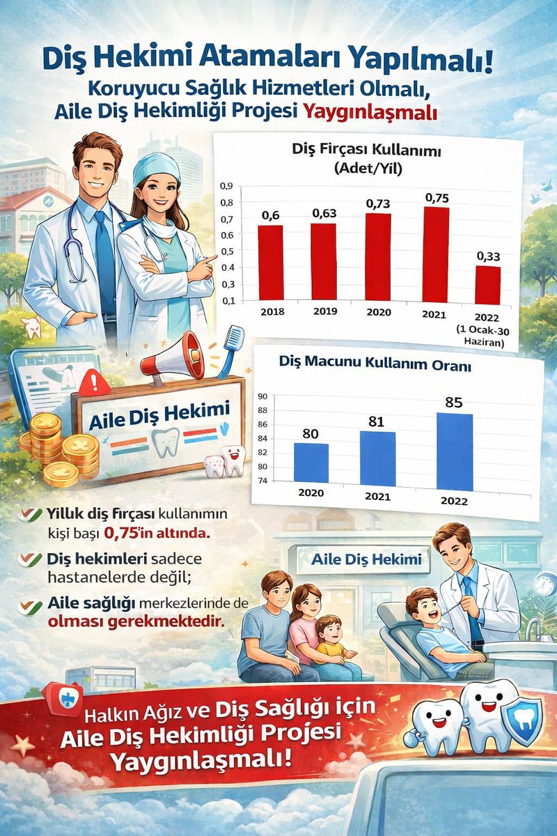 viivid_'s tweet photo. Kamu diş hekimi bekliyor, mezunlar kadro bekliyor. Atama takvimi ilan edilsin. #BakanDişEczacıyaSessiz @TDB_TDA @Ankaradishekim @idoyayin @saglikbakanligi @drmemisoglu @suayipbirinci @profokumus_ @dryasinerkoc https://t.co/sDwP3nb3r8