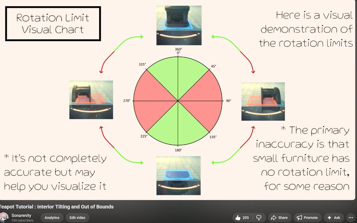sonarenity's tweet photo. @Sumeru_Sevi Here's a screenshot from my video where I explain the rotation limit visually, in case it helps!

In other words, the problem you're experiencing has nothing to do with the height or depth placement limit.

It's not possible to tilt the fish tank at that angle :( https://t.co/f7AxEDJe14