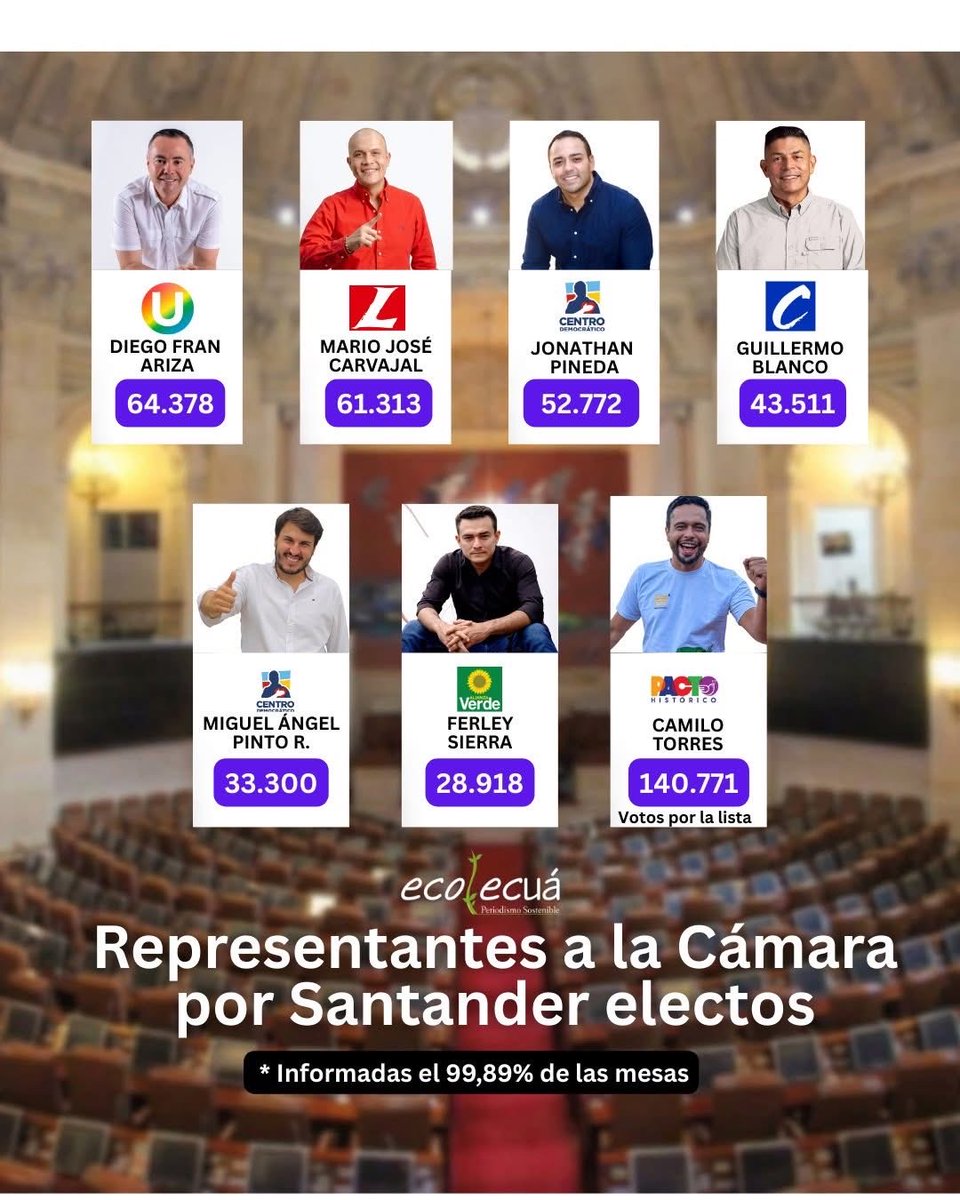 Pedro Antonio Ocampo osorio tweet media