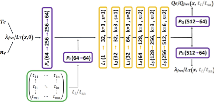 Physical Review E tweet media