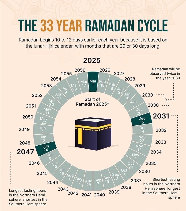 Allah Islam Quran tweet media