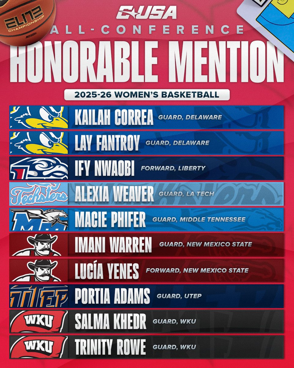 Conference USA tweet media