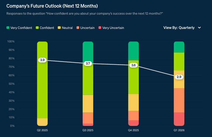 Adam @ RepVue tweet media