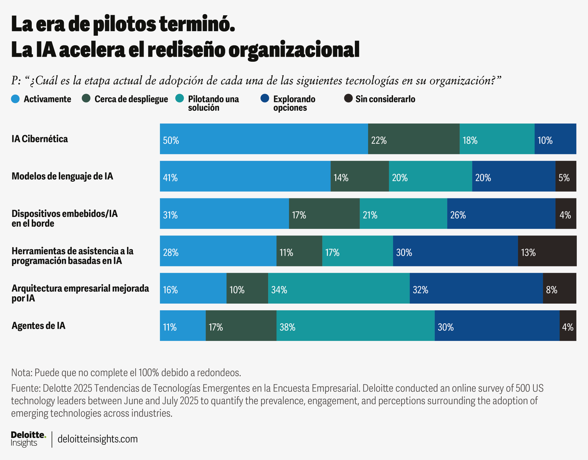 Deloitte México tweet media