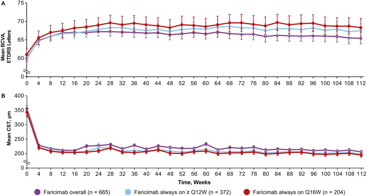 Ophthalmology tweet media
