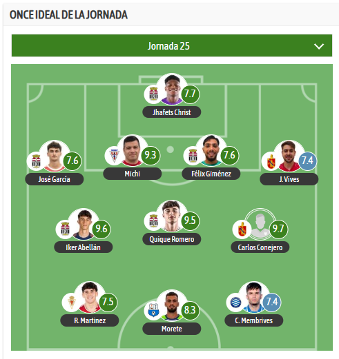 Fútbol Región de Murcia | 1RFEF • 2RFEF • 3RFEF tweet media