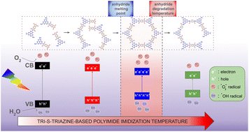 Photocatalysis Papers tweet media