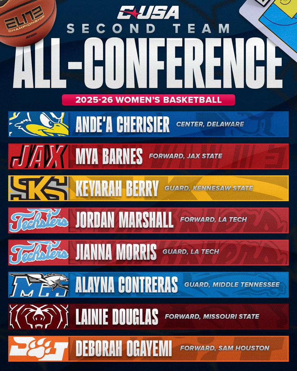 Conference USA tweet media