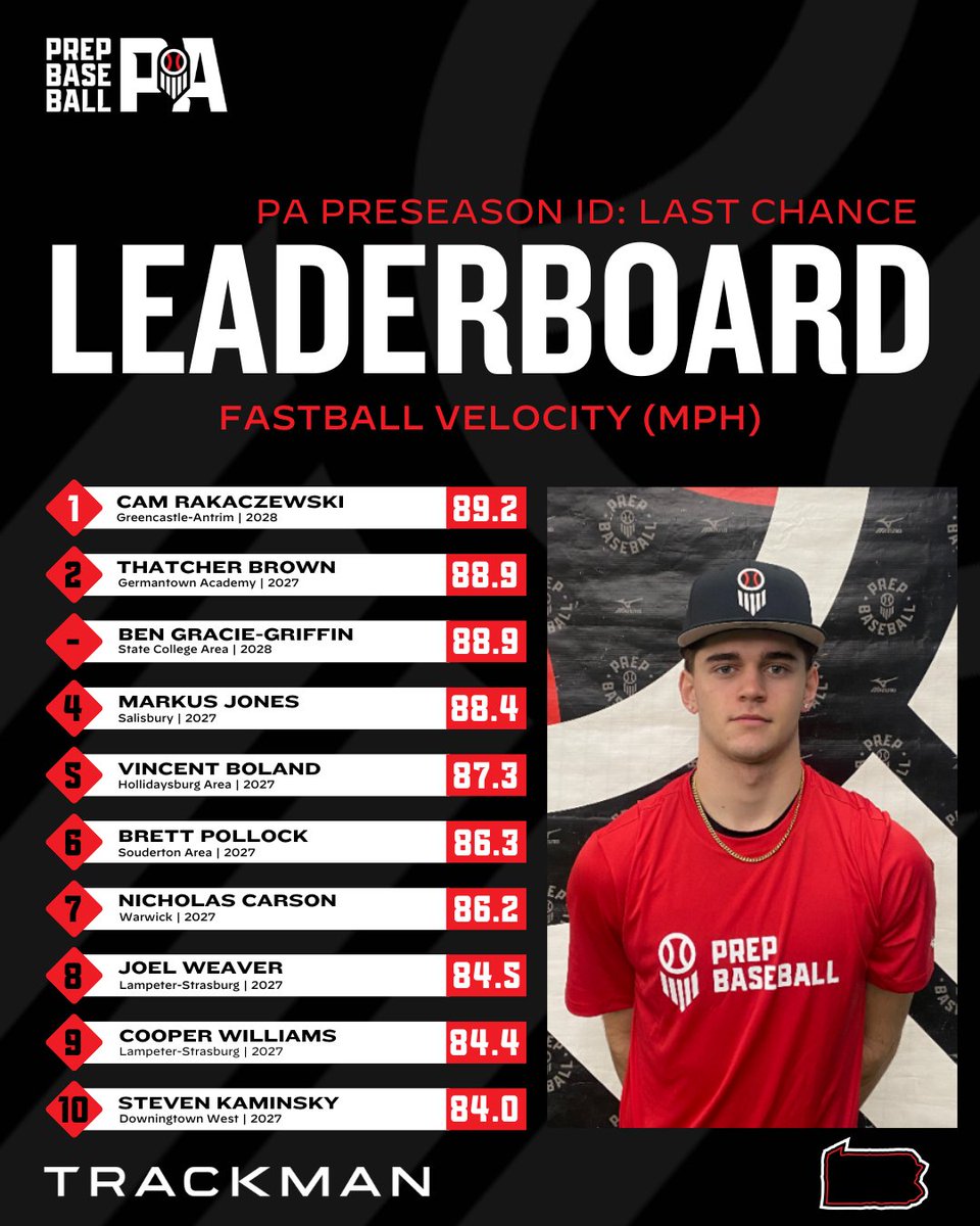 Prep Baseball Pennsylvania tweet media