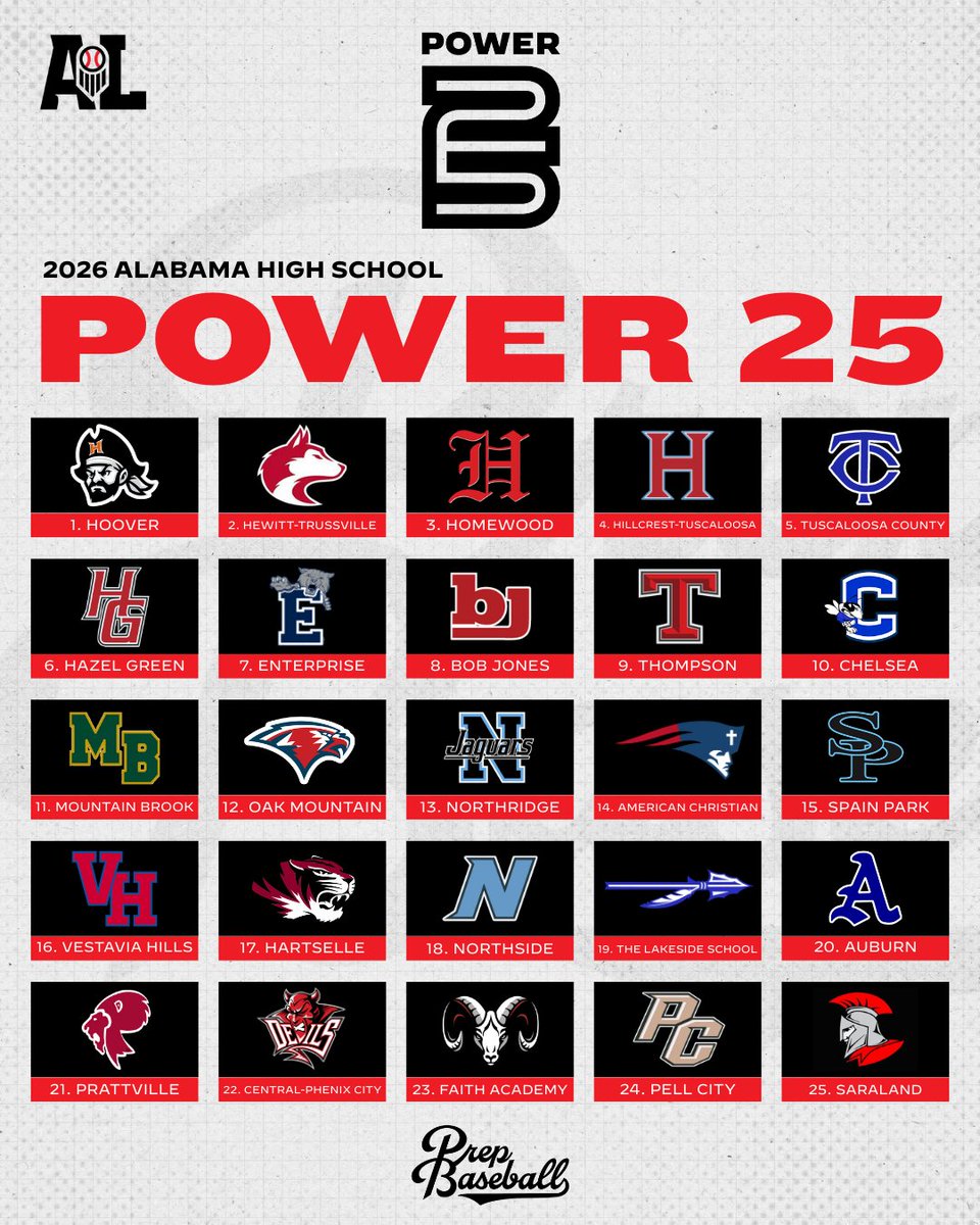 Prep Baseball Alabama tweet media