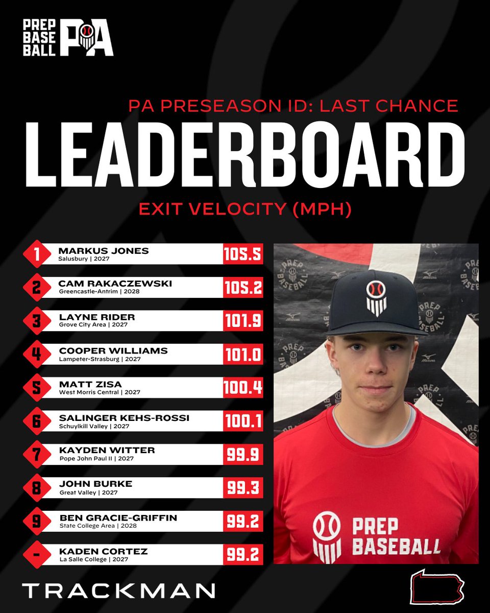 Prep Baseball Pennsylvania tweet media