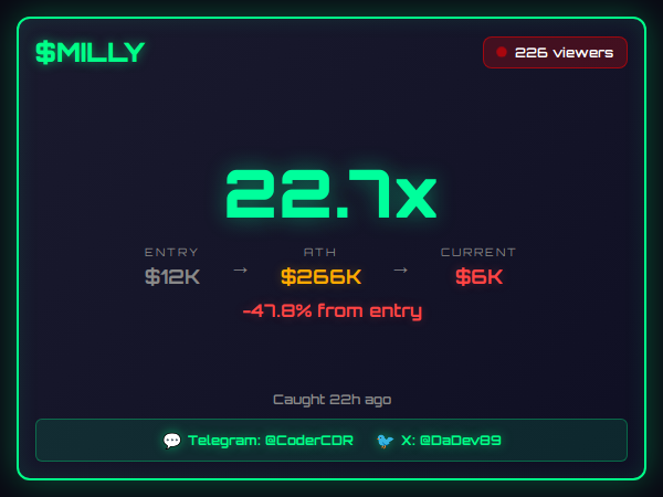Caught $MILLY at $12K before it ran to $266K.

$MILLY went from $12K to $266K in 2h 14m.

What's your best early catch this week?