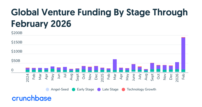 crunchbase tweet media