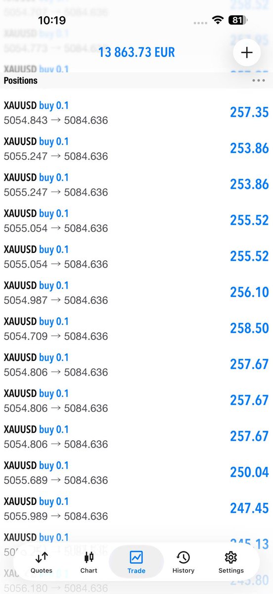 FOREX TRADING SIGNALS 📈📉 tweet media