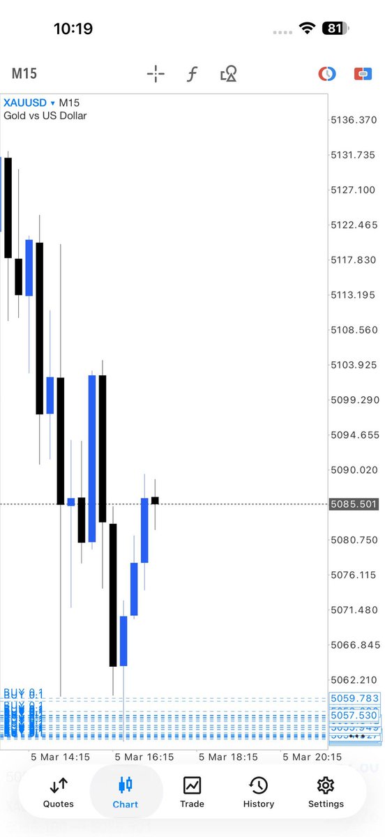 FOREX TRADING SIGNALS 📈📉 tweet media