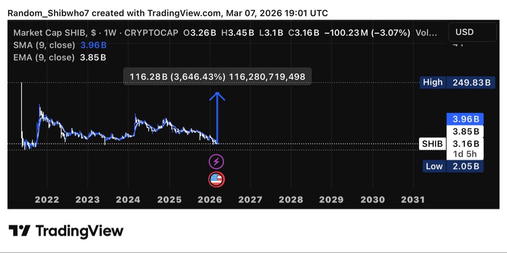 CRYPTO SHIB tweet media