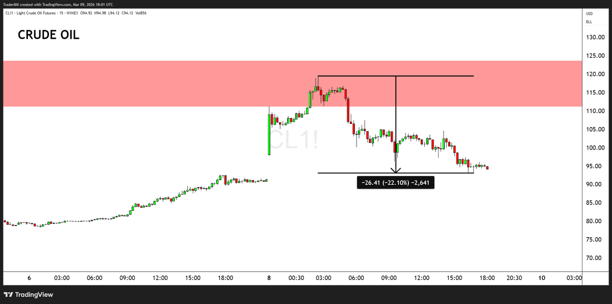 IMI - Pro Traders Lounge tweet media