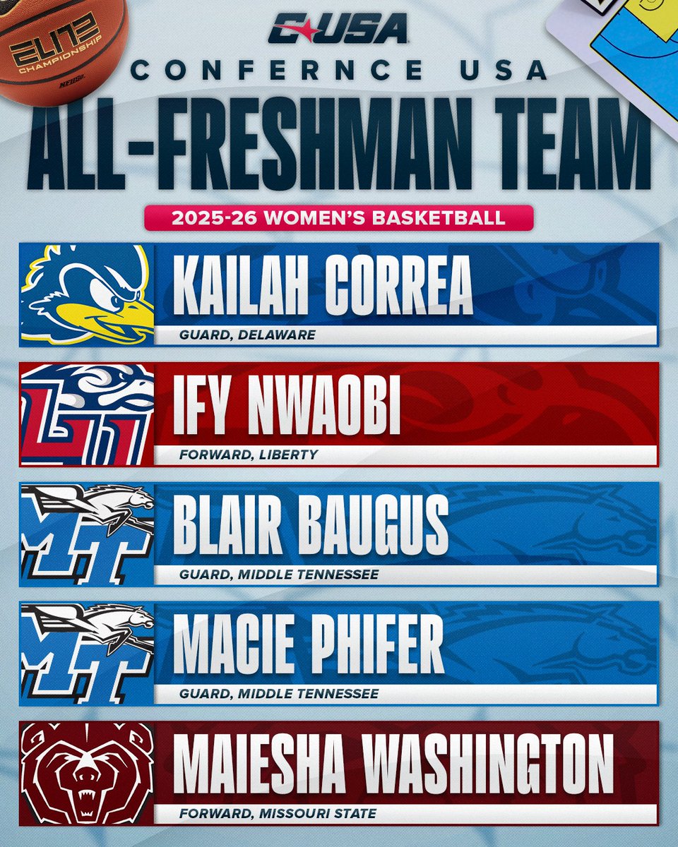 Conference USA tweet media