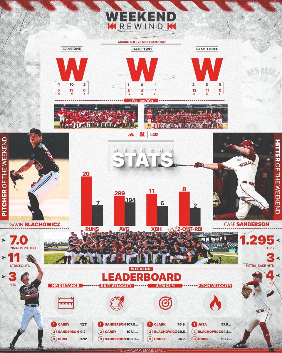 Nebraska Baseball tweet media