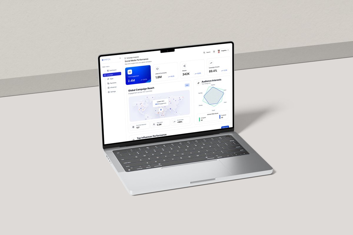 design_ideat's tweet photo. We design clean, modern dashboards for SaaS and digital products.

This concept by Oxlip Studio explores a social media analytics experience with real-time insights, audience tracking, and campaign performance.

Need a custom dashboard UI?

DM us.

#OxlipStudio #UIDesign #Dashboa https://t.co/Inuooj07Ir