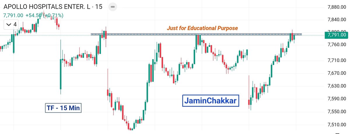 JaminChakkar's tweet photo. 📊 Intraday Stock Watchlist – 10 March 2026 📊

🔥 #APOLLOHOSP on radar ✅

⏳ Time Frame : 15 Min⏳

🚩 Make-or-Break Level : ₹7790-96

⚡ Watch closely for Buy/Sell setups around this level—both sides possible!

#Nifty50 #nifty https://t.co/sXXx3dt4lg