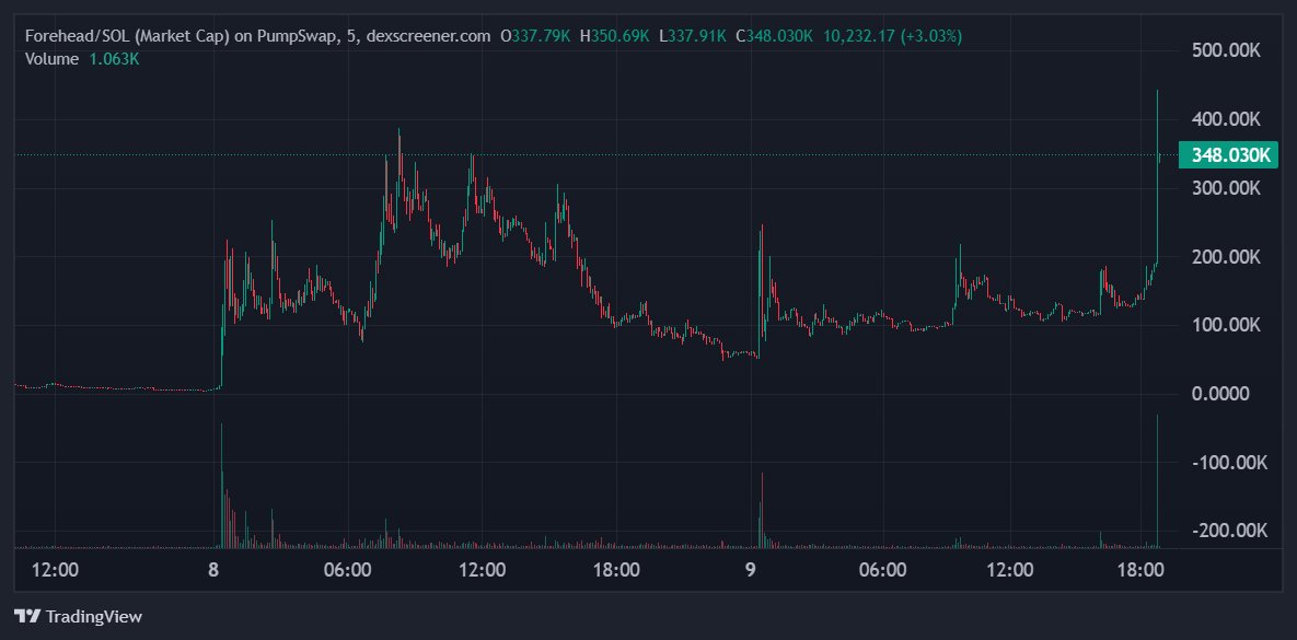 𝕽𝖞ū𝖏𝖎𝖓🔥 tweet media