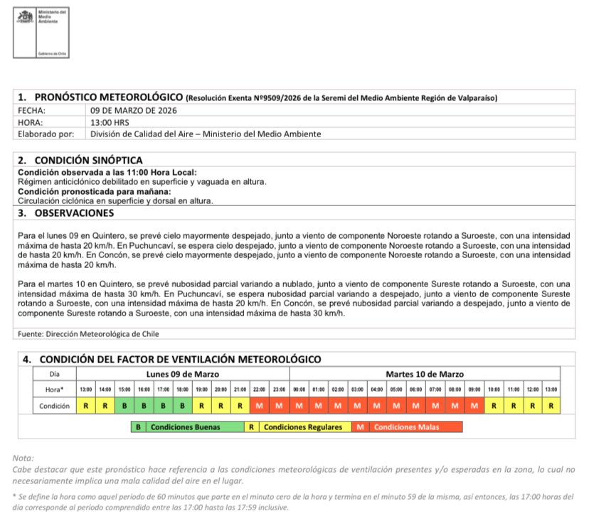 mma_valparaiso's tweet photo. Pronóstico para el día lunes 9 de marzo para las comunas de #Concón #Quintero y #Puchuncaví  @muniquintero 
@PuchuncaviMuni @municoncon
Más información en 👉https://t.co/Jz1WsiDI6t https://t.co/8ZMQhXrMpz