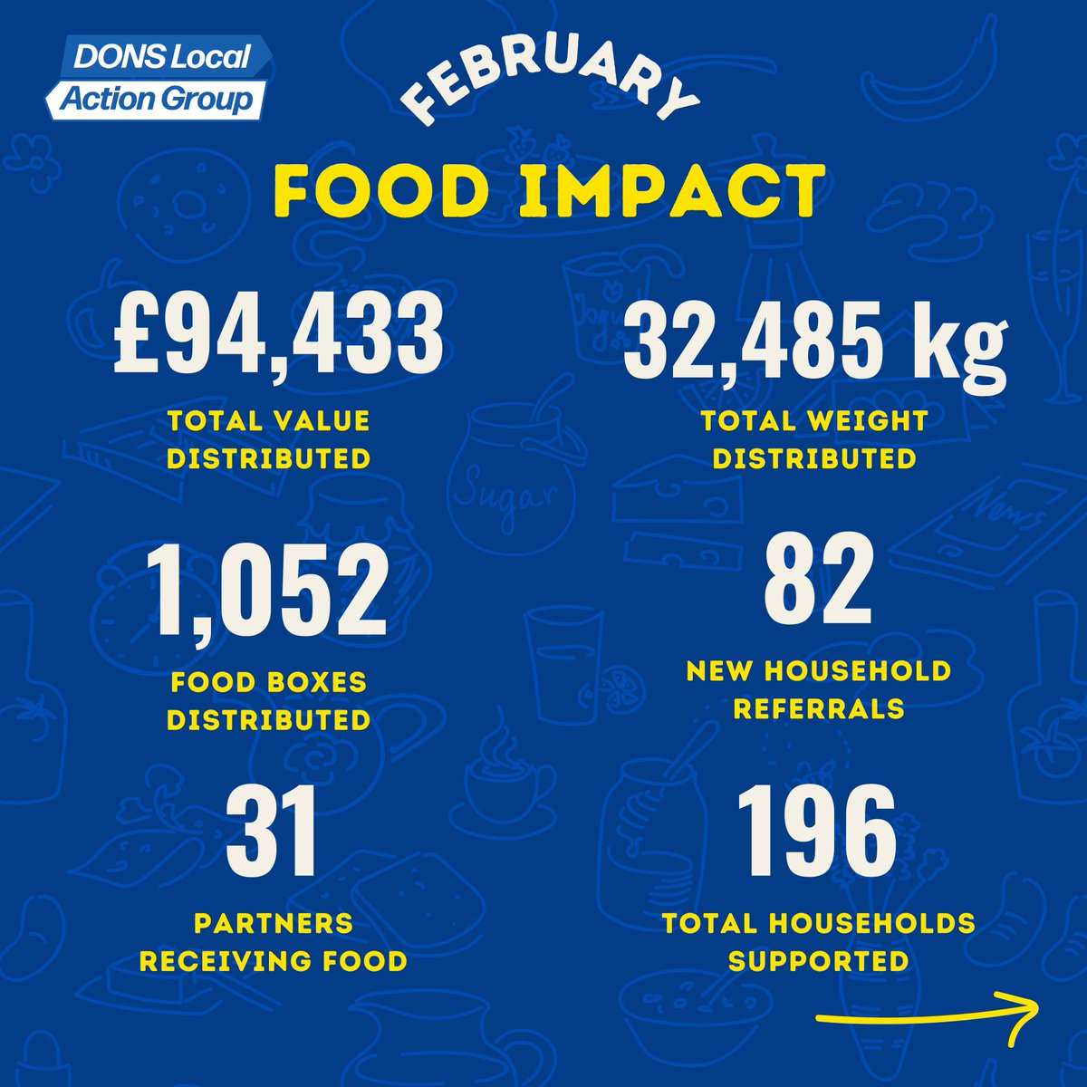 Dons Local Action Group tweet media
