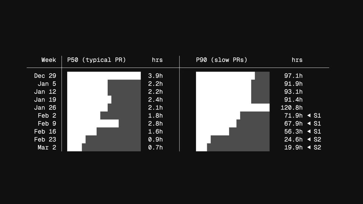 JohnPhamous tweet media