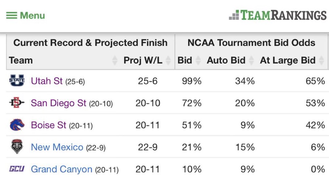 The PAC12 Report tweet media
