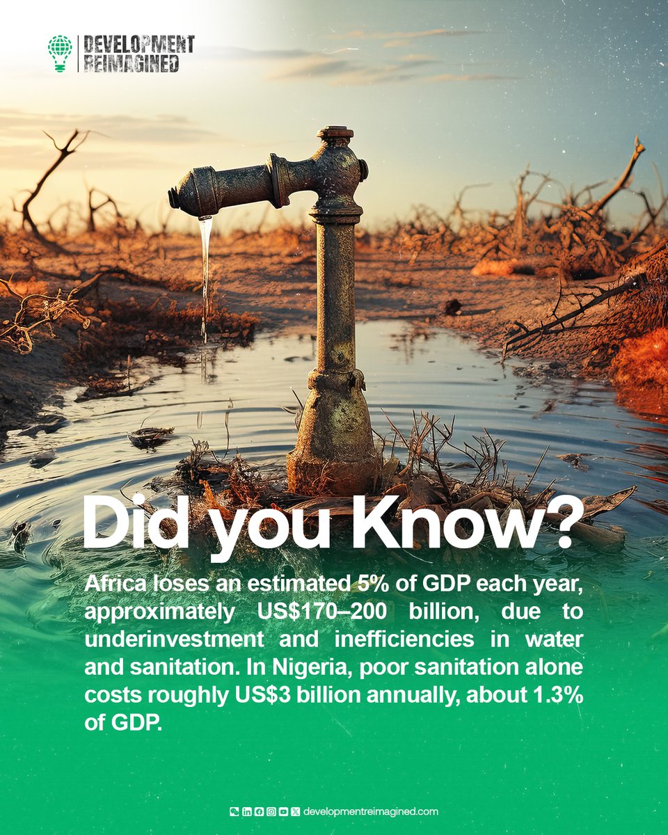 Development Reimagined™ tweet media