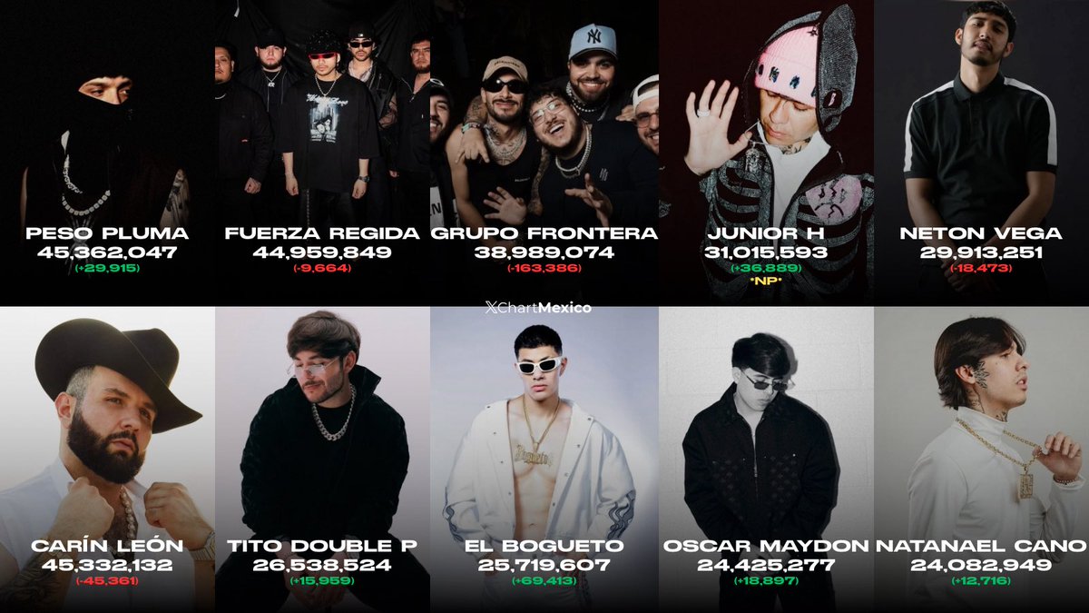 Charts México tweet media