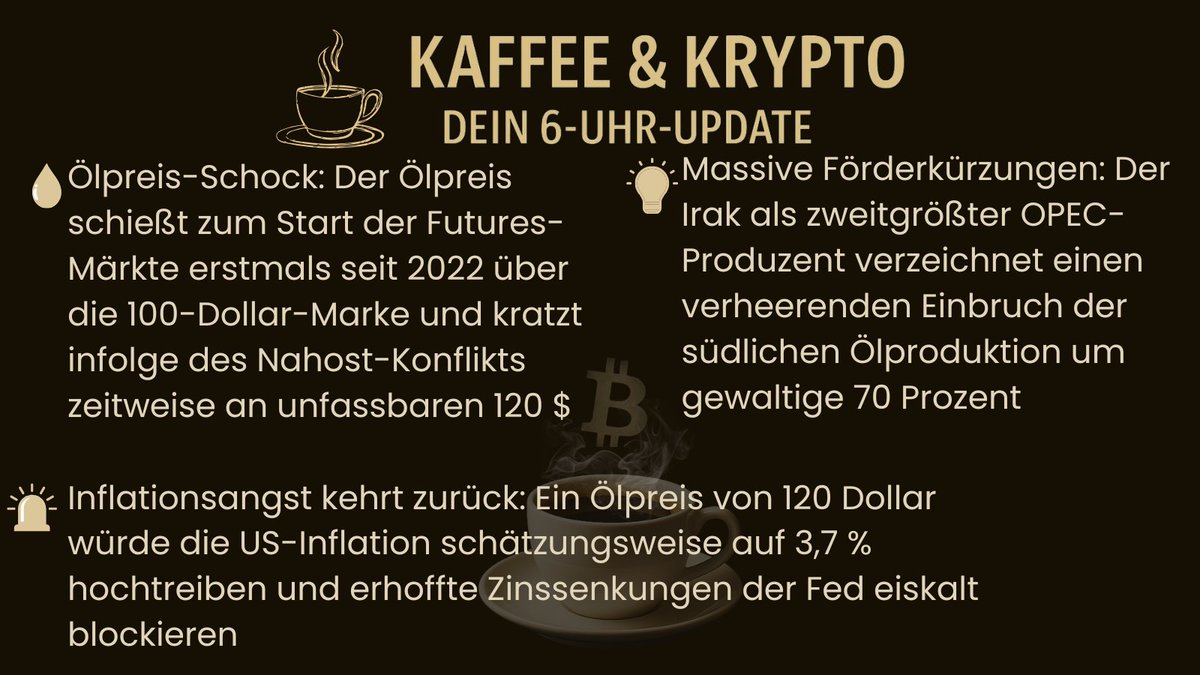 NovaCityCrypto's tweet photo. ☕ #KaffeeUndKrypto
🛢 #Ölpreis #Oil #100Dollar #120Dollar #Energiekrise
💡 #OPEC #Irak #Ölproduktion #Angebotsschock
📊 #Inflation #Fed #Zinsen #Makro #Geldpolitik
📉 #Bitcoin #BTC #Krypto #RiskAssets #Marktupdate https://t.co/4IJLuaS3oj